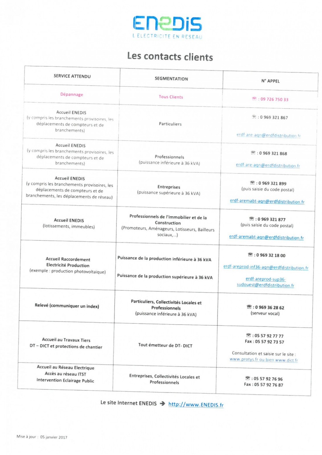 ENEDIS Fiche contacts particuliers.jpg